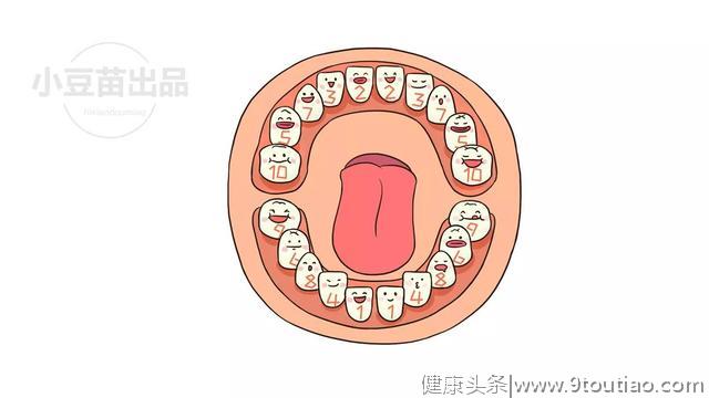 孩子蛀牙是因为吃糖？你太天真了！