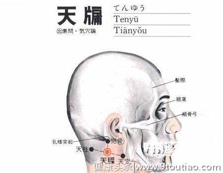 中医穴位按摩之颈椎病