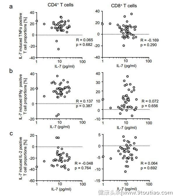 德国学者研究了IL7RA单倍型对和1型糖尿病儿童疾病表现的影响