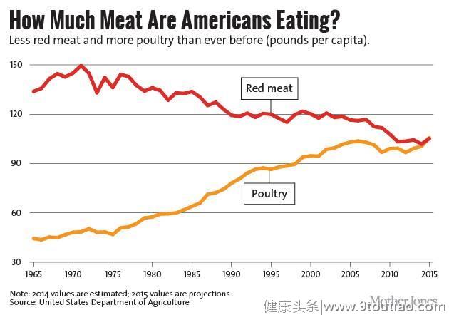 美国人都在吃什么？全美美食地图大揭秘