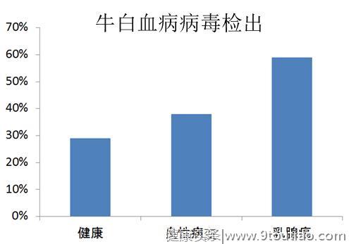 远离癌症，不能只靠医生，吃什么喝什么同样重要