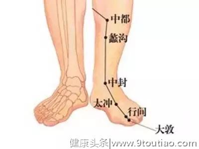 足部穴位图解知识详解，一学就会 一按就灵哦！