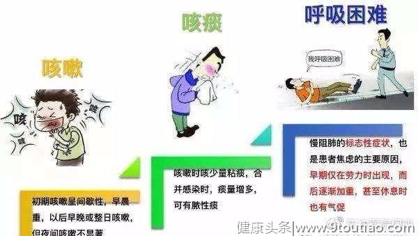 别让你的肺去哭泣——肺常难受