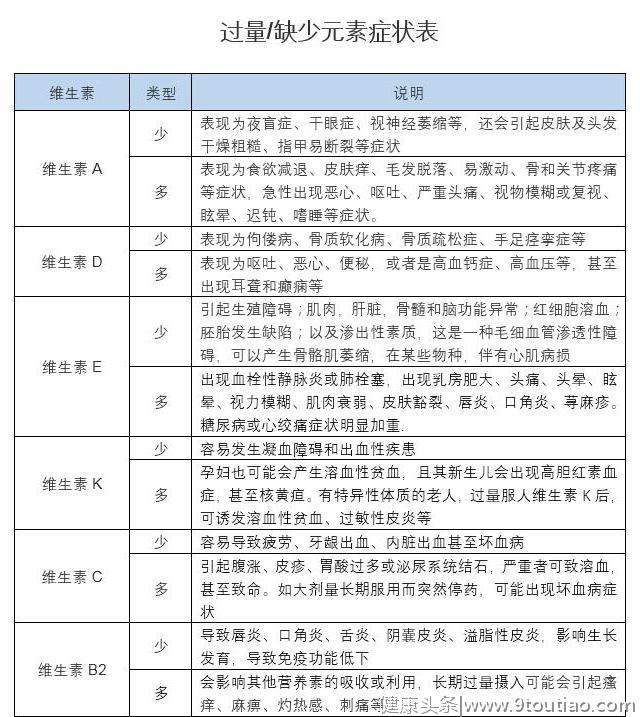 食疗真的好吗？食疗补充微量元素的不足之处