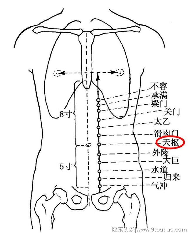 便不出来？找出平时坏习惯，配合按摩穴位通便