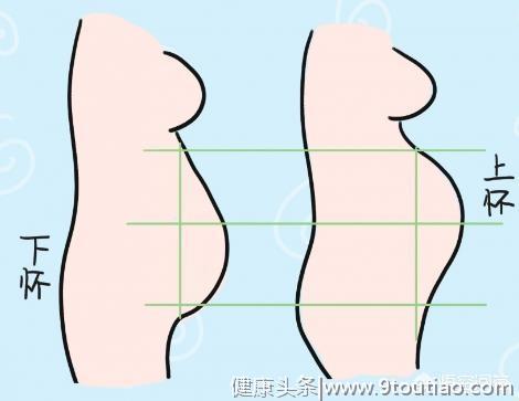 同样是明星，同样是怀孕，为什么赵丽颖肚子小，孙俪却大腹便便？