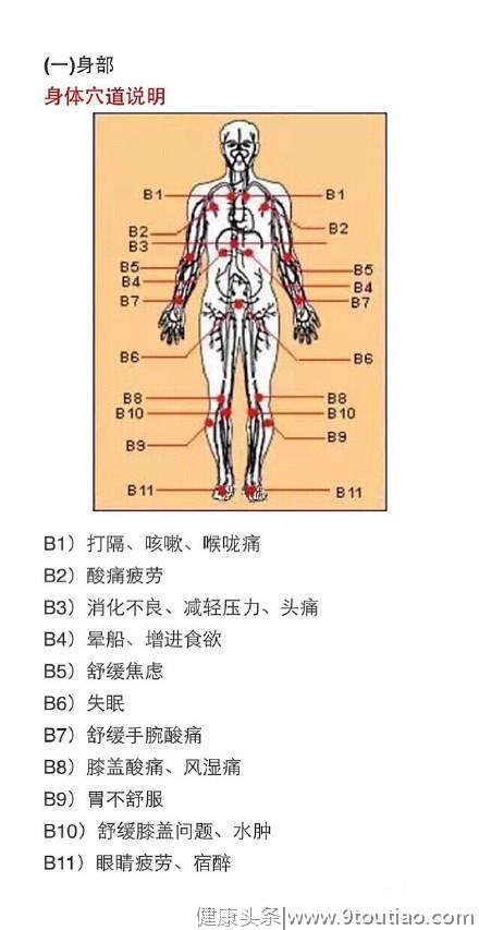 人体穴位图，没事常按按，转发给你身边最关心的人吧