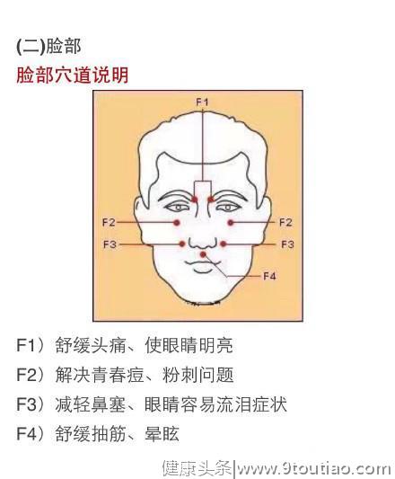 人体穴位图，没事常按按，转发给你身边最关心的人吧