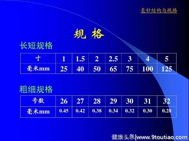 针灸基本操作手法，纯干货，收了吧！