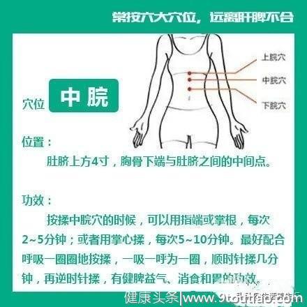 常按六大穴位，远离肝脾不合，快收藏