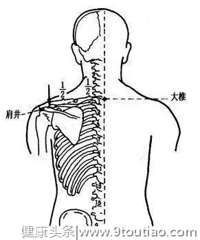 穴位就是中药，经络就是药房！太有用了！收藏吧