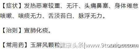 常见的几种感冒症状及联合用药方法！建议人人都备着！