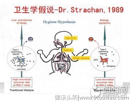 过敏性鼻炎越来越多的3大原因