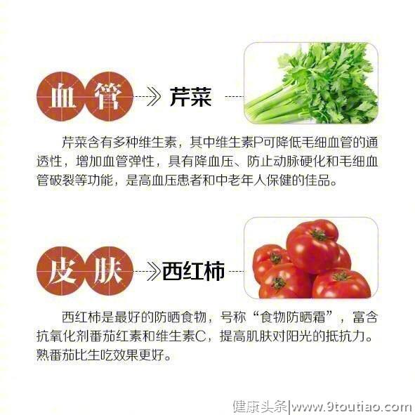 身体各器官最爱的“食谱”！你知道吗？看你吃对了没有？