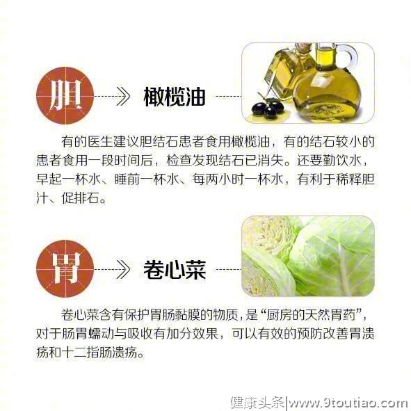 身体各器官最爱的“食谱”！你知道吗？看你吃对了没有？