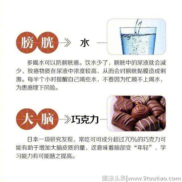 身体各器官最爱的“食谱”！你知道吗？看你吃对了没有？