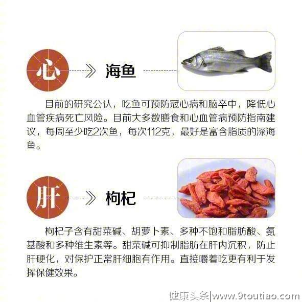 身体各器官最爱的“食谱”！你知道吗？看你吃对了没有？