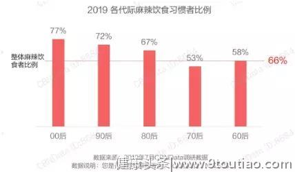 我们口腔为什么不健康了？它可能给你带来一身病