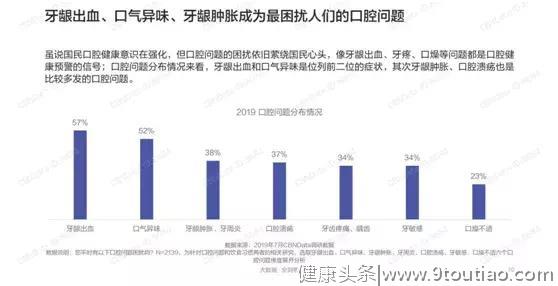 我们口腔为什么不健康了？它可能给你带来一身病