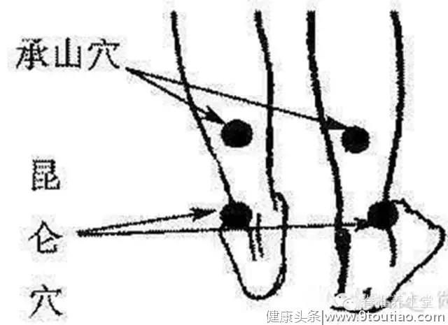 太难找的穴位保健手册，最全人体穴位解秘！