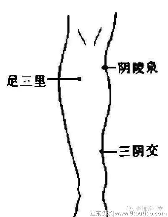 太难找的穴位保健手册，最全人体穴位解秘！