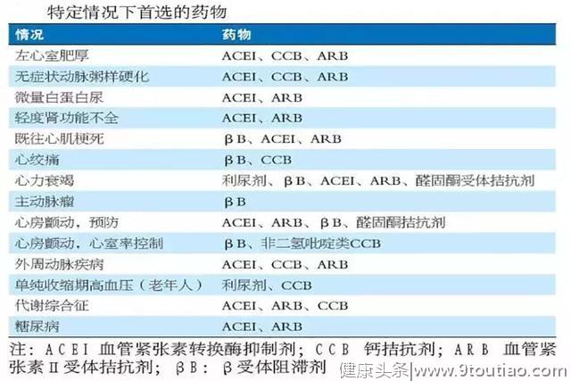 带您读懂《中国老年高血压管理指南2019》，管控好血压保平安