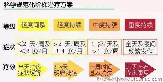 人类的第四大致死原因是哪个？