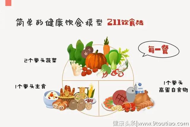 减脂期到底该怎么吃？附食谱……