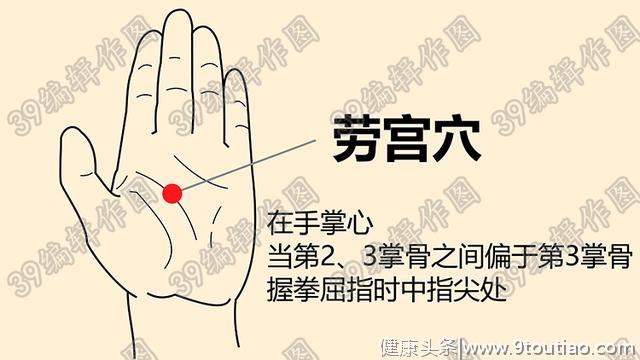 5个穴位，是人体自带的急救“开关”，收好以备不时只需