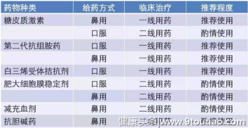 过敏性鼻炎能根治吗？高发期来临，这篇文章说清楚