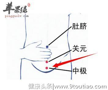 高血压，颈肩疼痛难忍！几个穴位一并解决，千金难买的养生穴