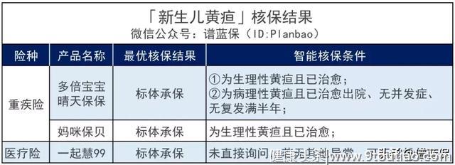 ​早产、黄疸、肺炎……最全儿童常见病投保指南来了