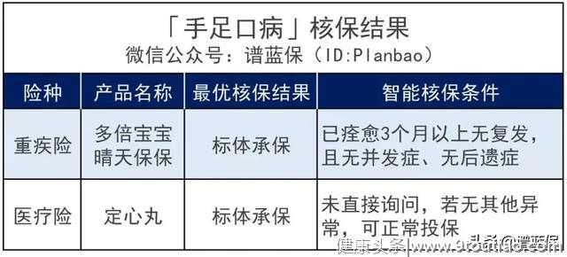 ​早产、黄疸、肺炎……最全儿童常见病投保指南来了