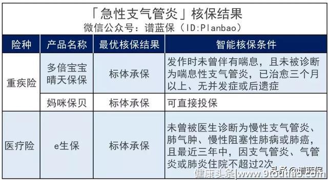 ​早产、黄疸、肺炎……最全儿童常见病投保指南来了