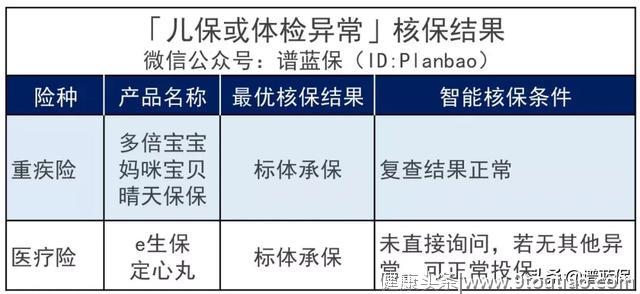 ​早产、黄疸、肺炎……最全儿童常见病投保指南来了