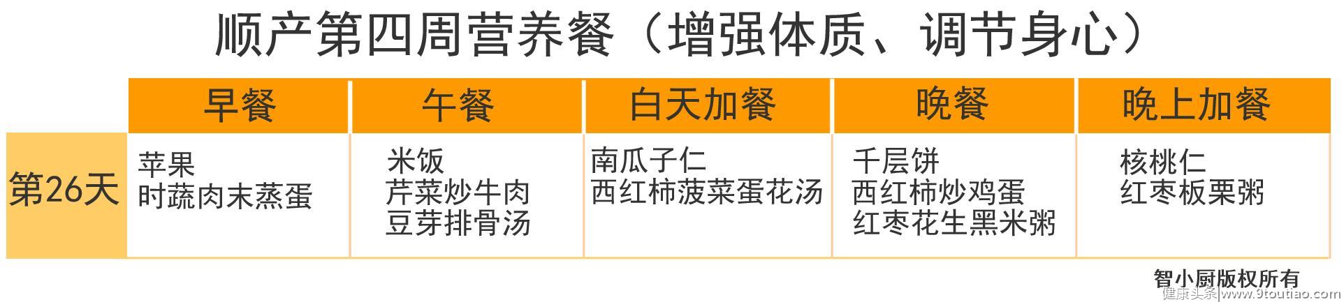 42天顺产月子餐，一天5顿不重样，智小厨推荐第26天食谱和做法