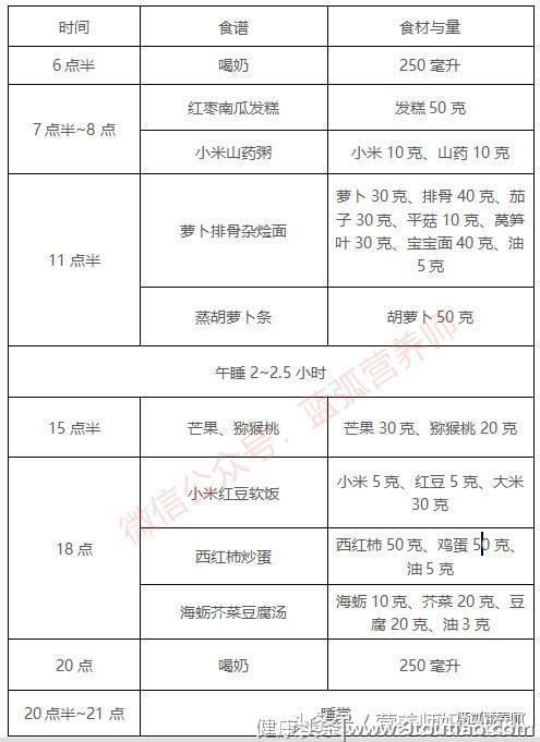 2岁以后就这样吃，这里有一周不重样的详细食谱！