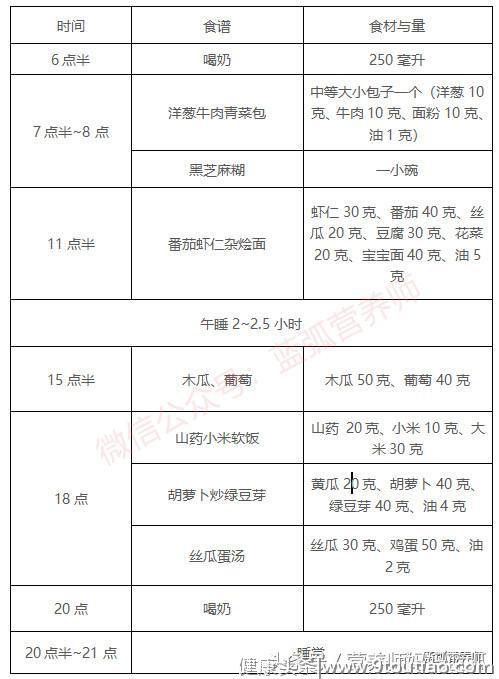 2岁以后就这样吃，这里有一周不重样的详细食谱！