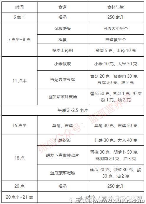 2岁以后就这样吃，这里有一周不重样的详细食谱！