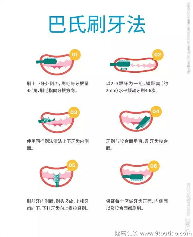 牙痛的原因是上火？这五个关于牙齿的误区骗了多少中国人
