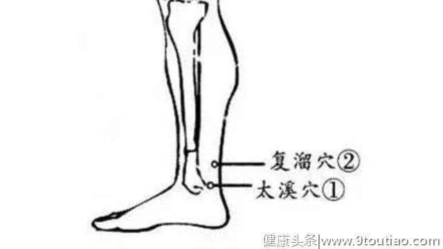 88个精选穴，一穴一用「图解」