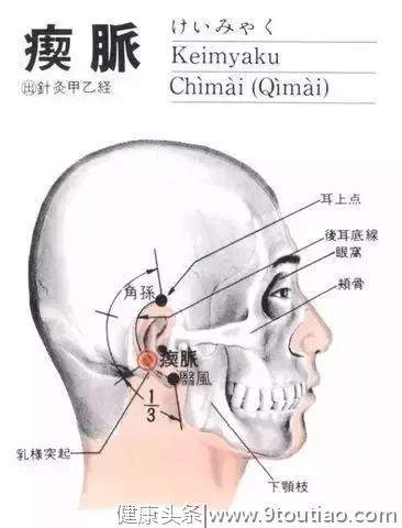 88个精选穴，一穴一用「图解」