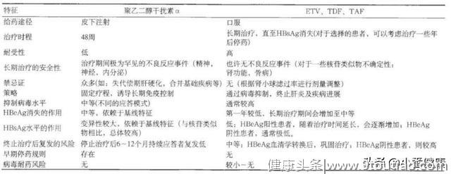 乙肝大三阳抗病毒标准，转氨酶超出数倍，掌握理想抗病毒时机