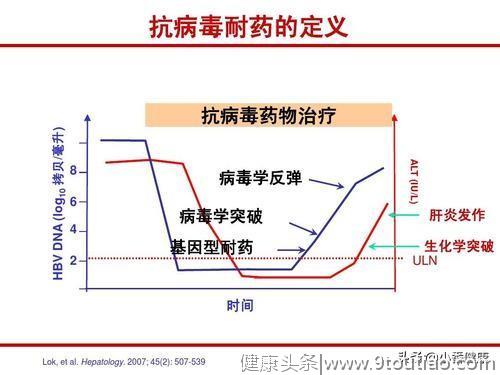 乙肝大三阳抗病毒标准，转氨酶超出数倍，掌握理想抗病毒时机