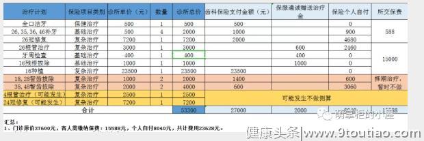 有看牙可以报销的齿科保险，你知道吗？