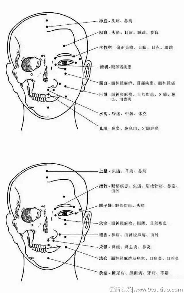 非常完整的人体穴位图与功效！收了吧！