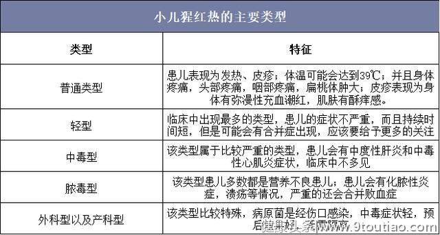 2019年中国猩红热主要特征、发病数、死亡数情况及防控措施「图」