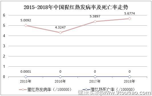 2019年中国猩红热主要特征、发病数、死亡数情况及防控措施「图」