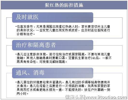 2019年中国猩红热主要特征、发病数、死亡数情况及防控措施「图」