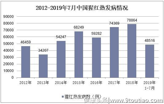 2019年中国猩红热主要特征、发病数、死亡数情况及防控措施「图」